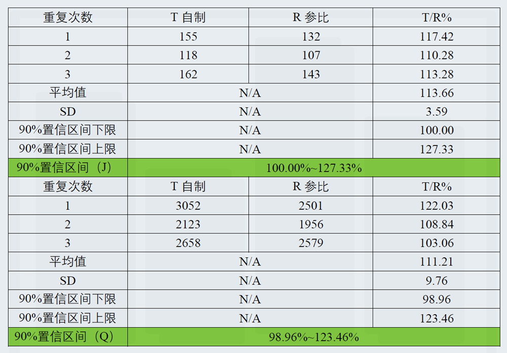 研究案例：某凝胶剂仿制药-3.jpg